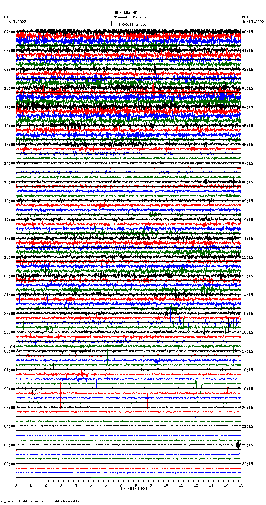 seismogram plot