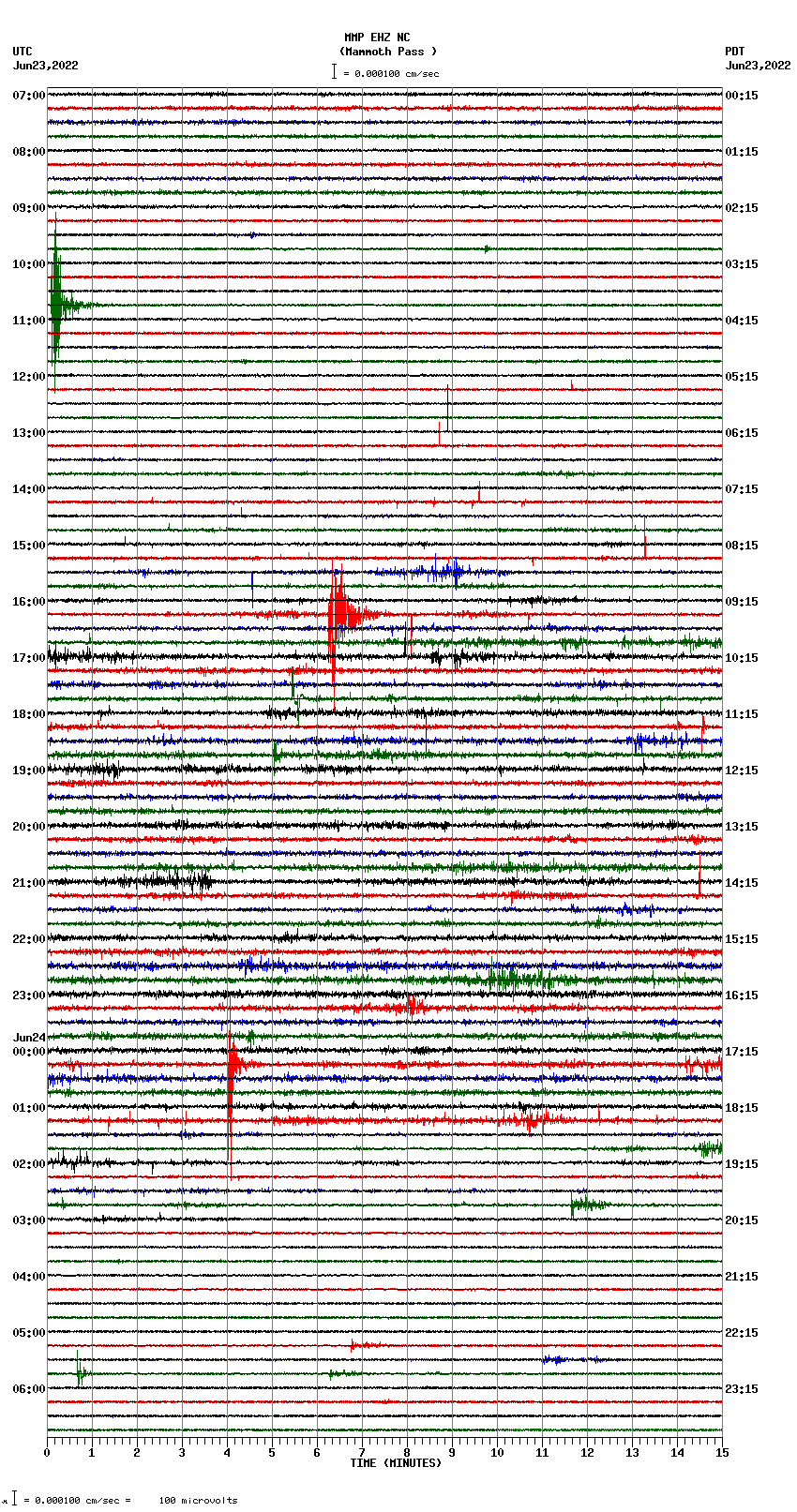 seismogram plot