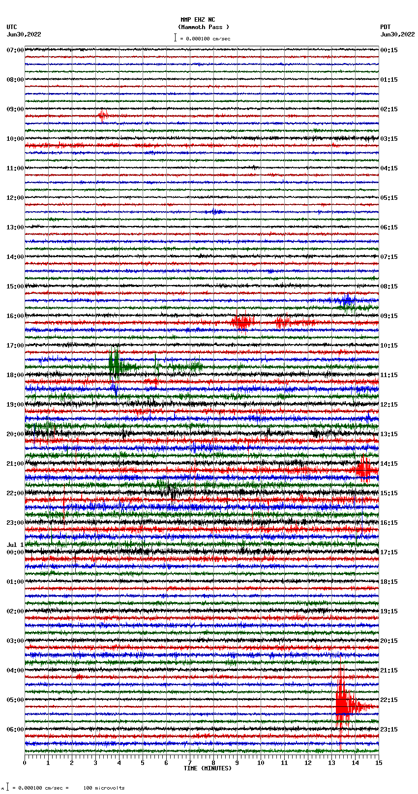 seismogram plot