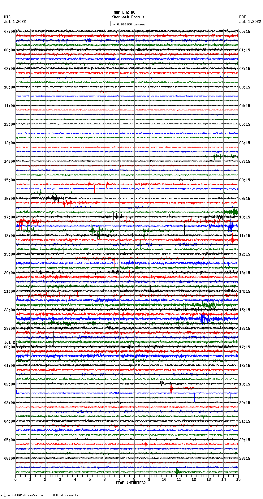 seismogram plot