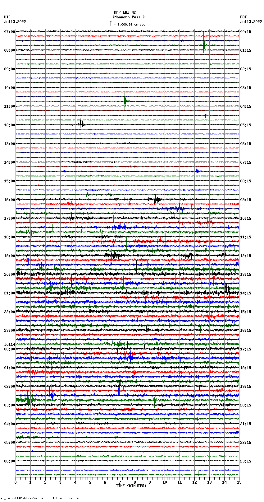 seismogram plot