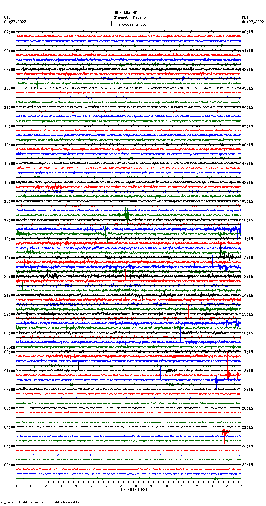 seismogram plot