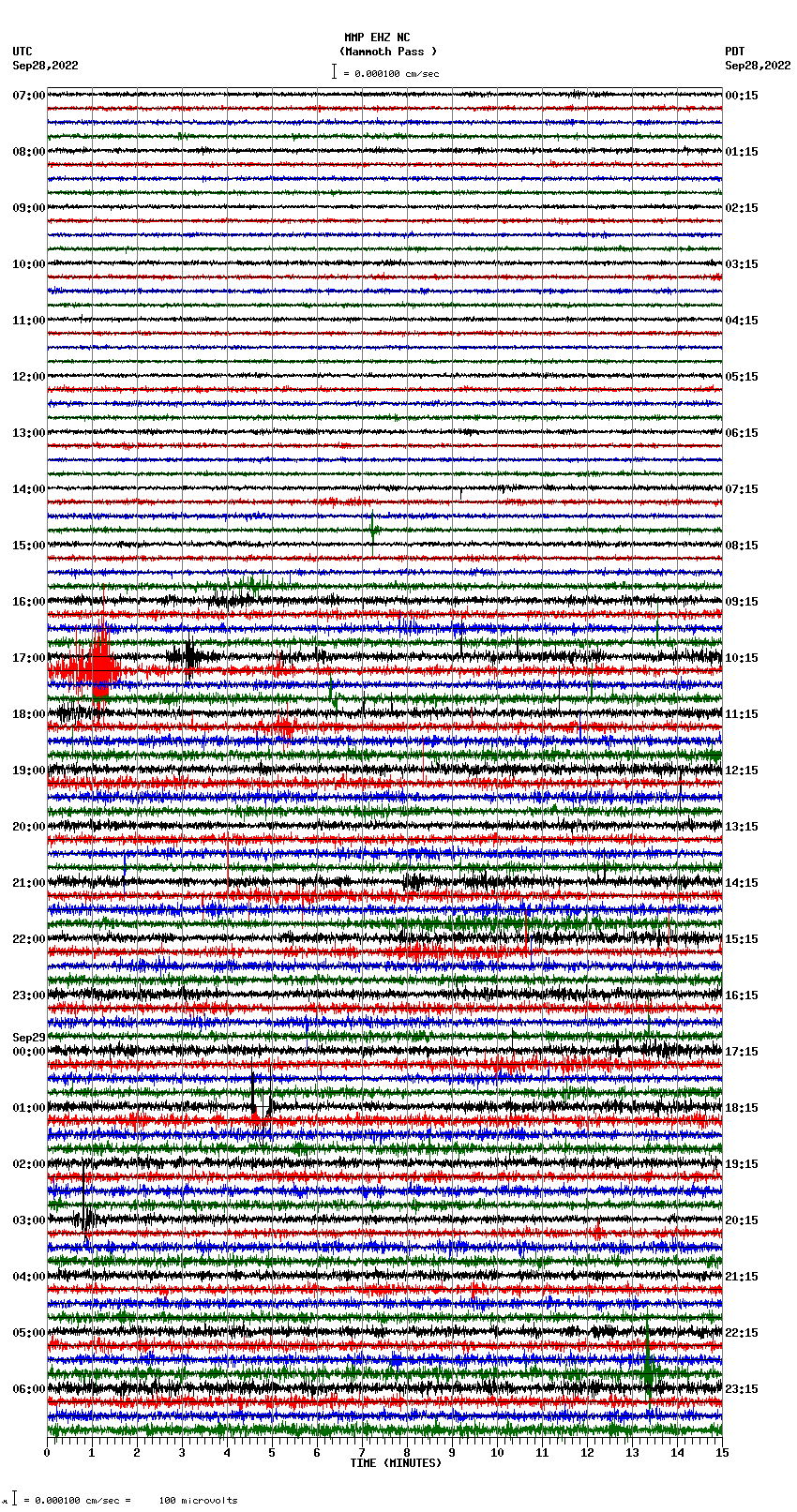 seismogram plot