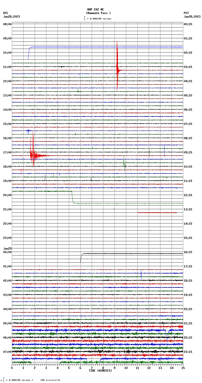 seismogram plot