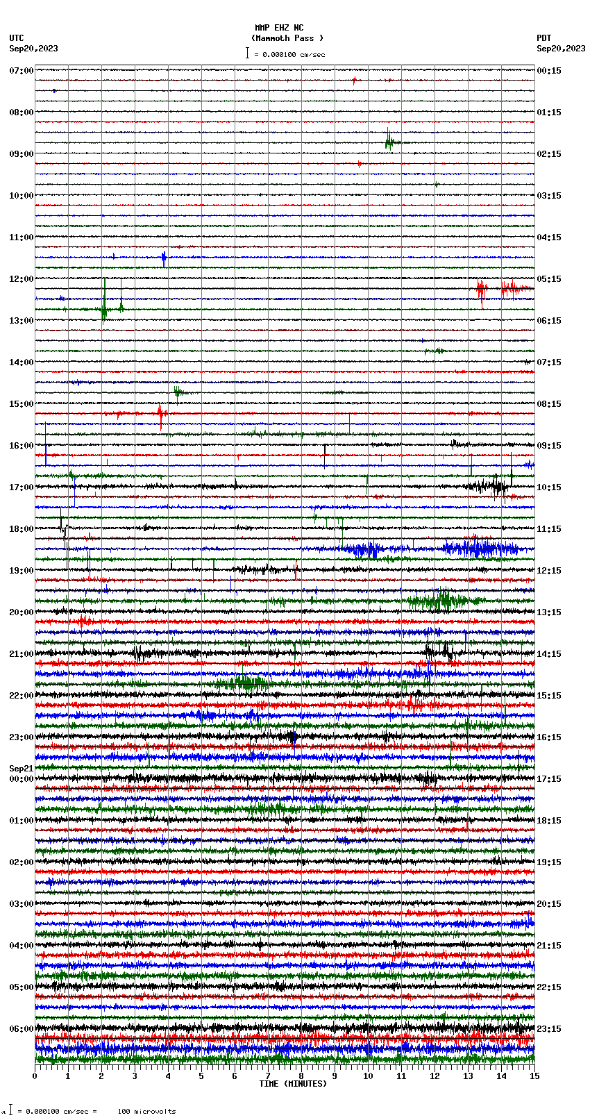 seismogram plot