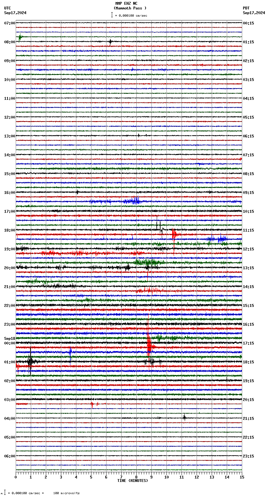 seismogram plot