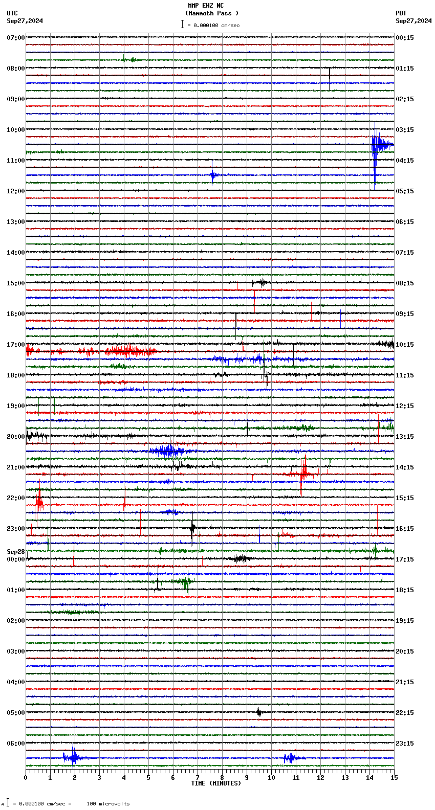 seismogram plot