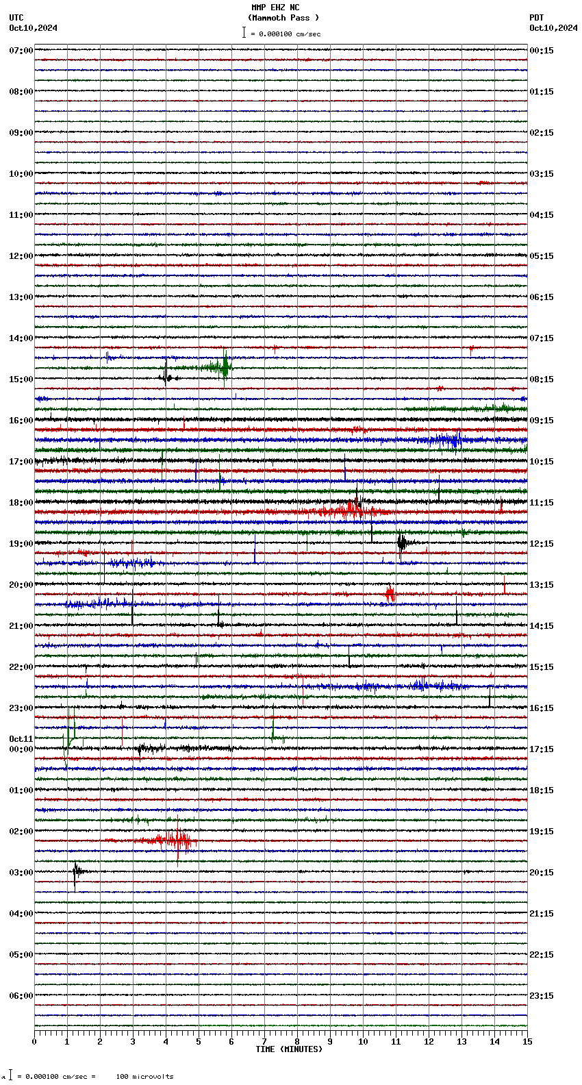 seismogram plot