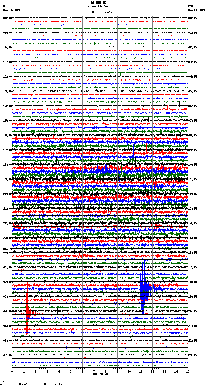 seismogram plot