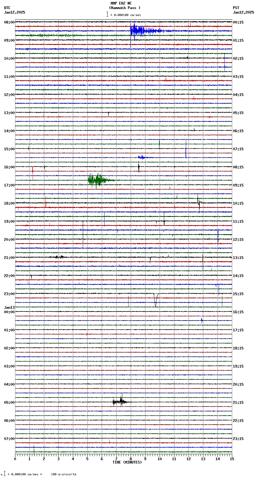 seismogram plot