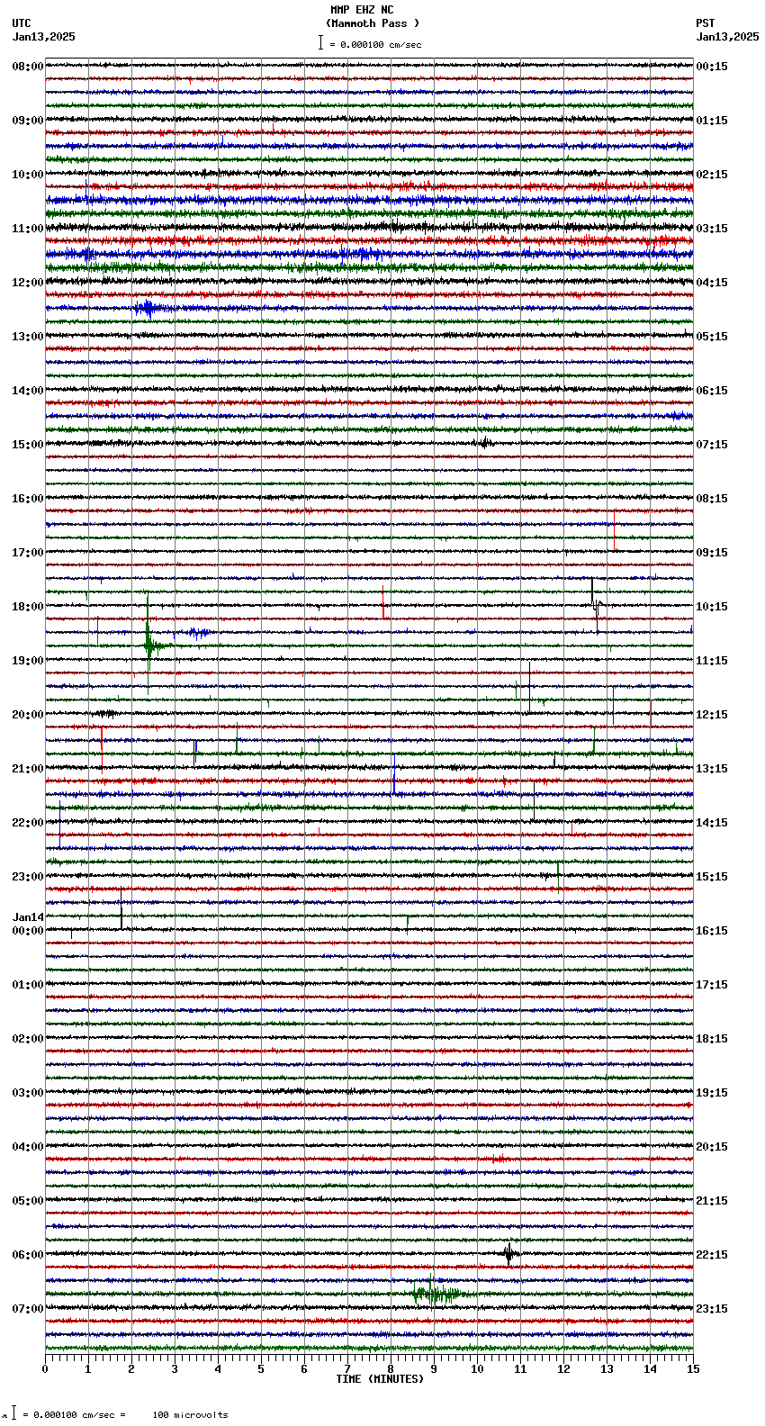 seismogram plot