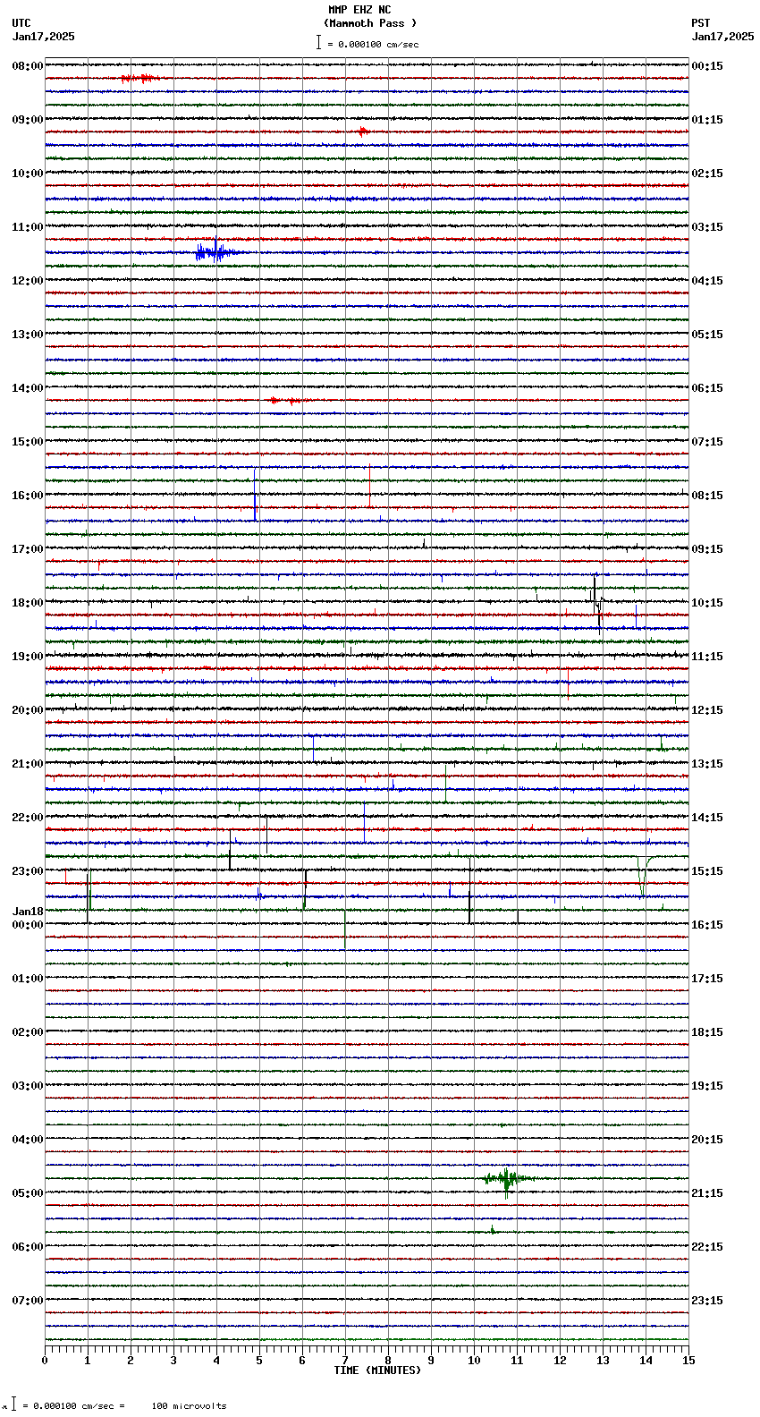 seismogram plot