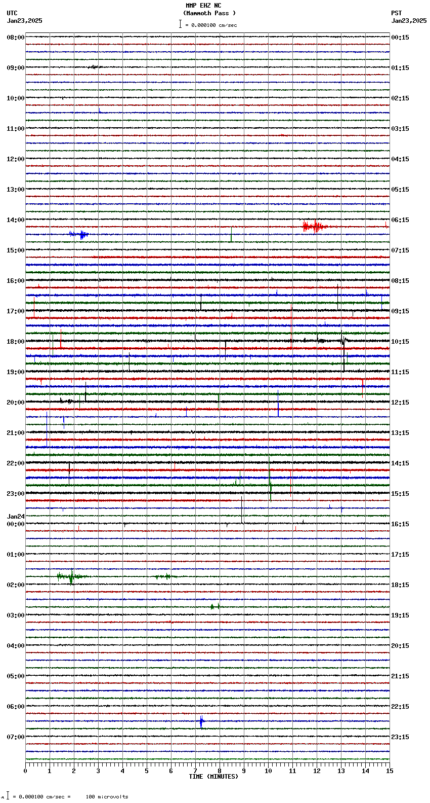 seismogram plot