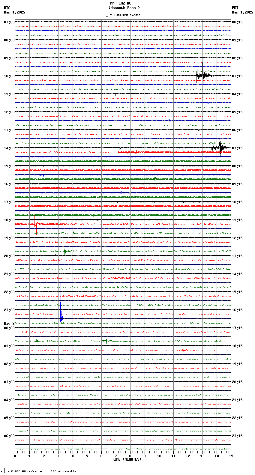 seismogram plot