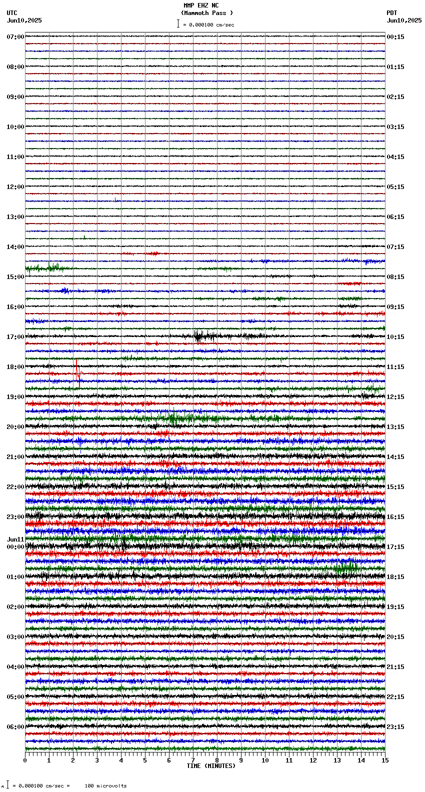 seismogram plot
