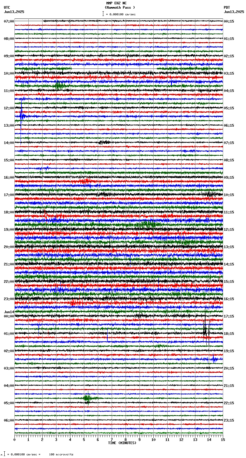 seismogram plot