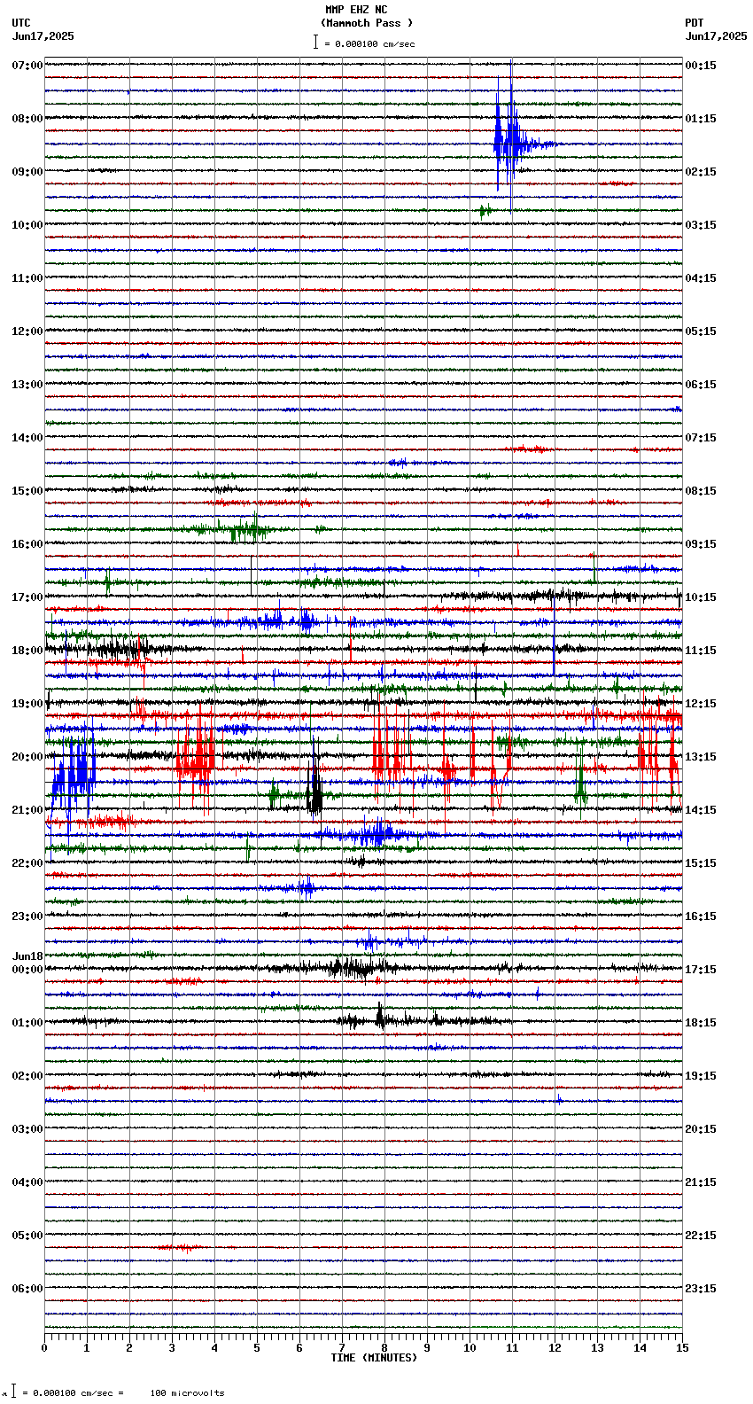 seismogram plot