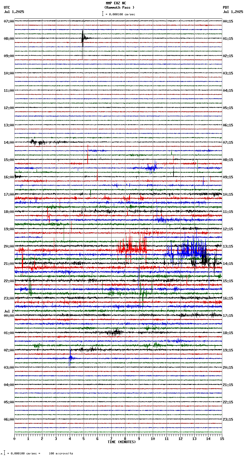 seismogram plot
