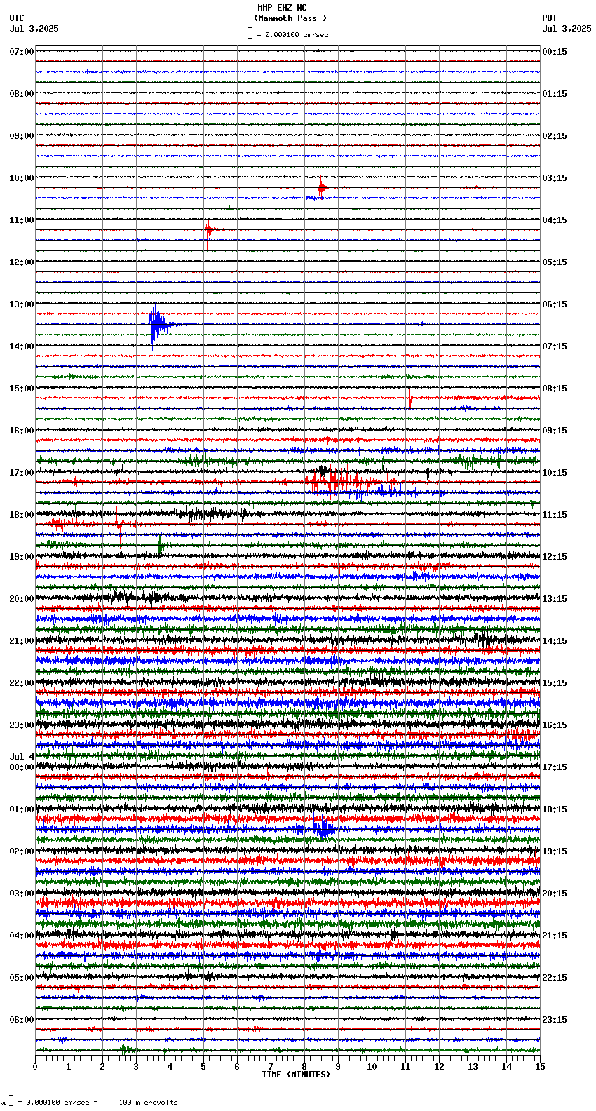 seismogram plot