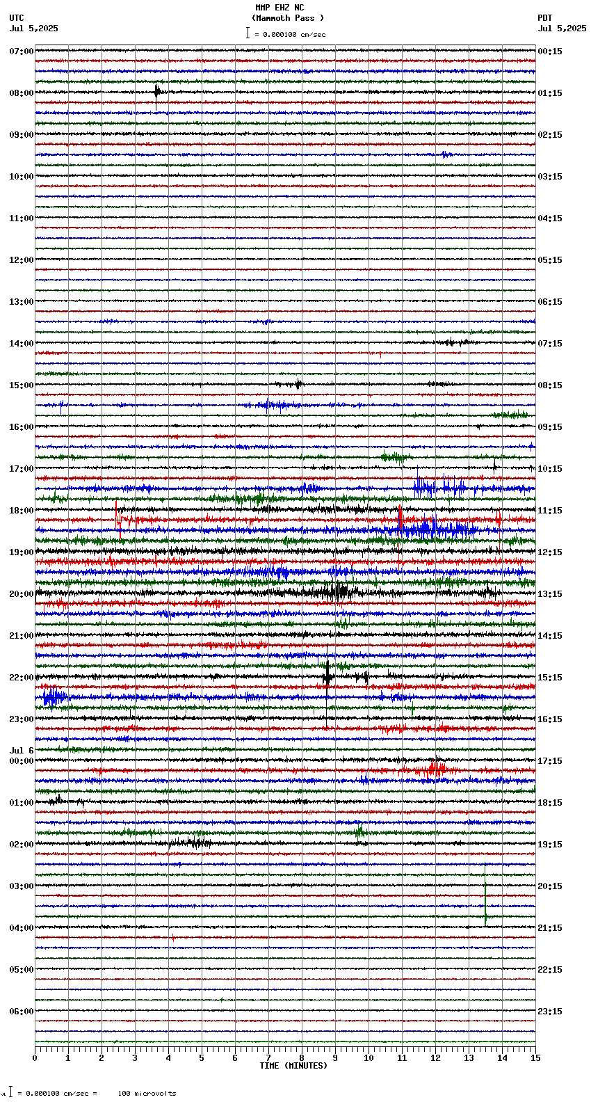 seismogram plot