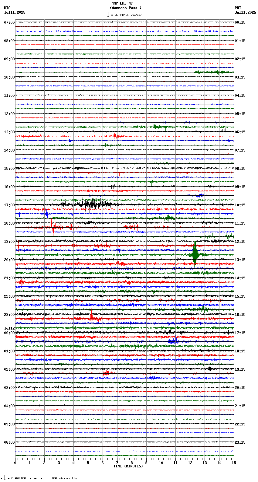 seismogram plot