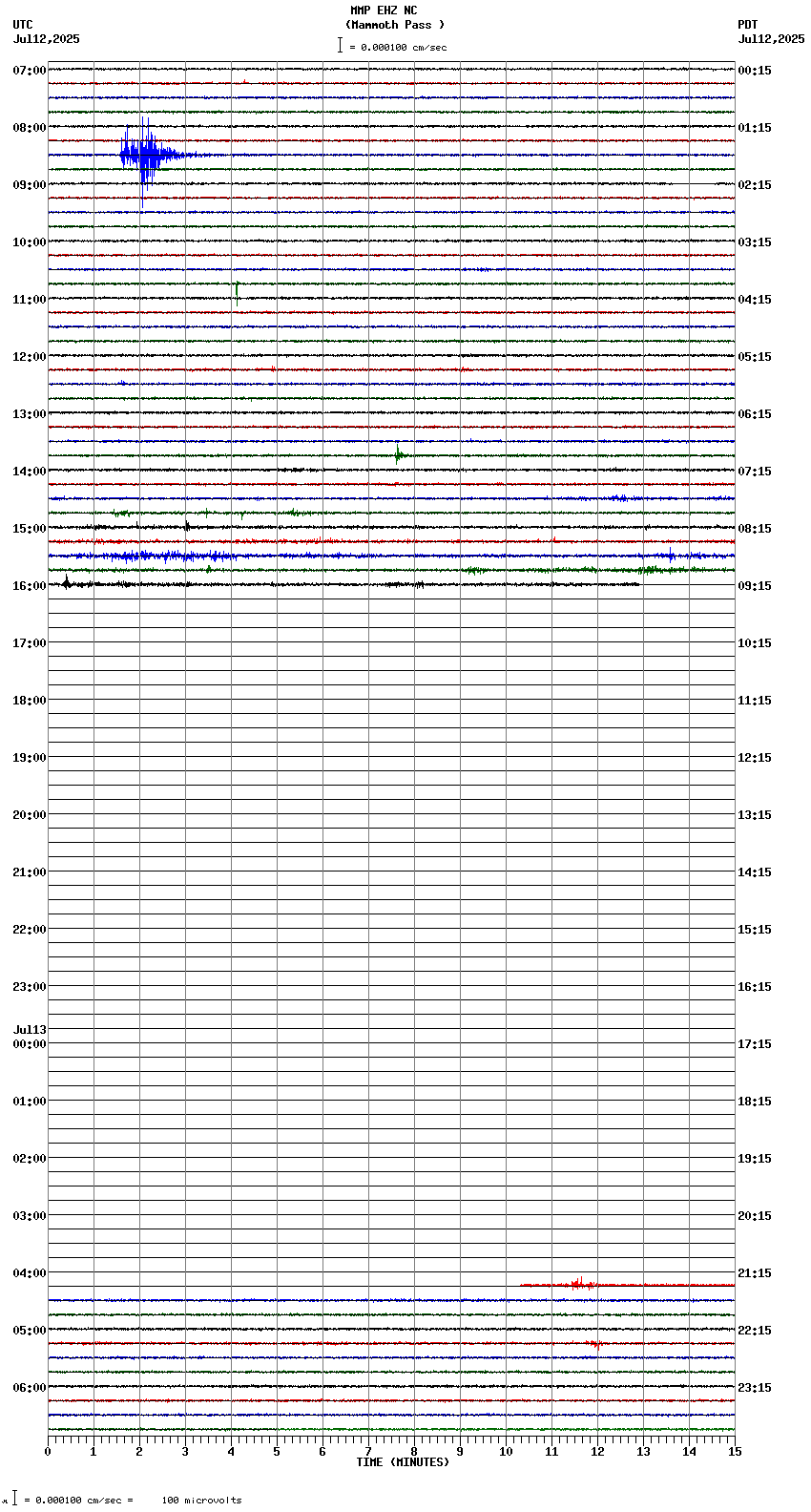 seismogram plot