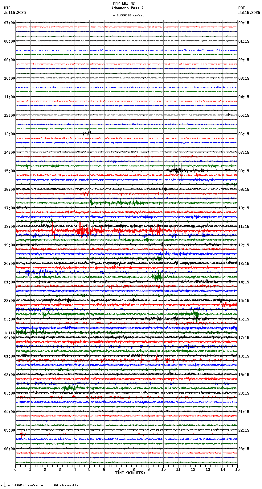 seismogram plot