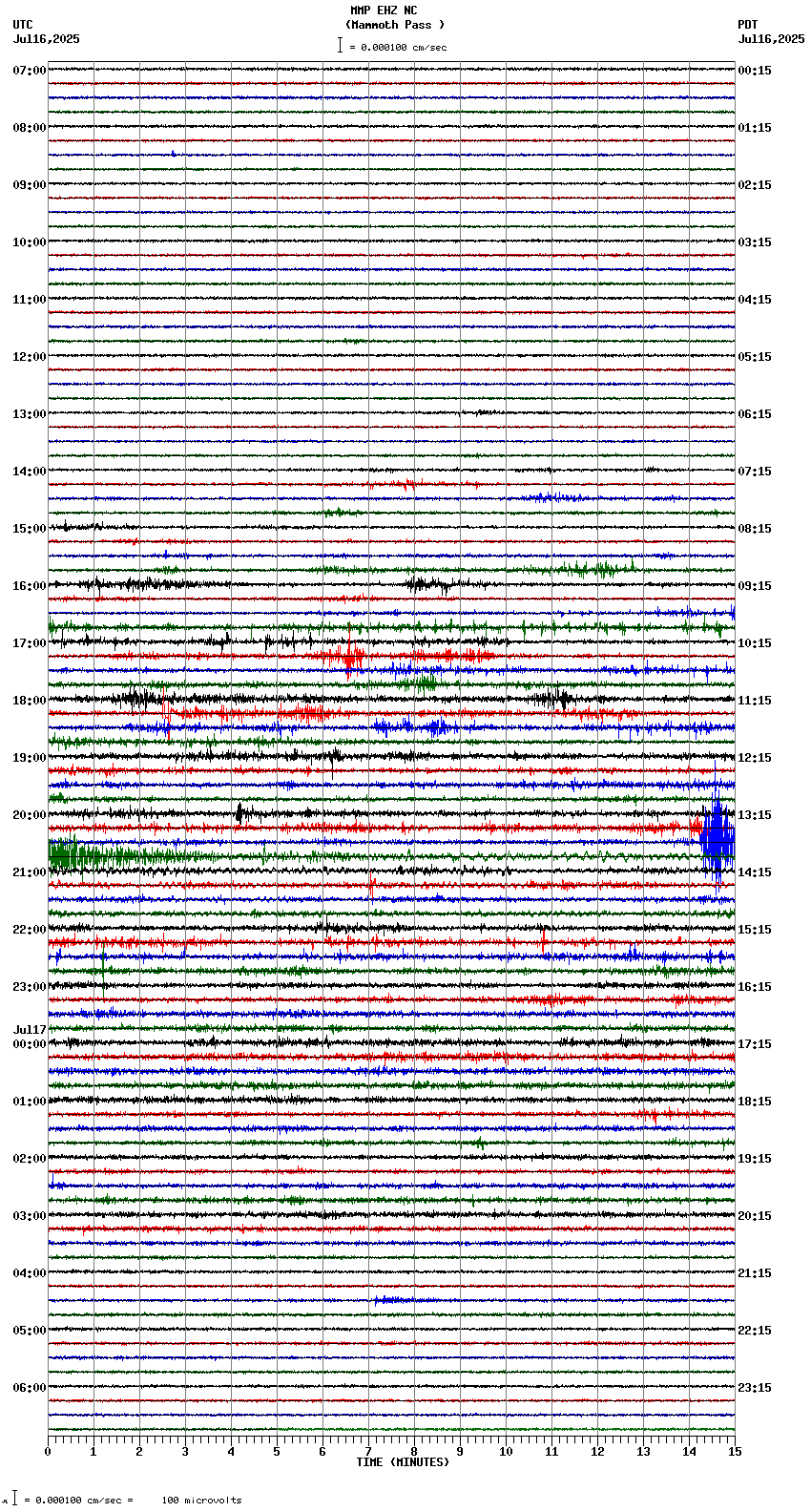 seismogram plot