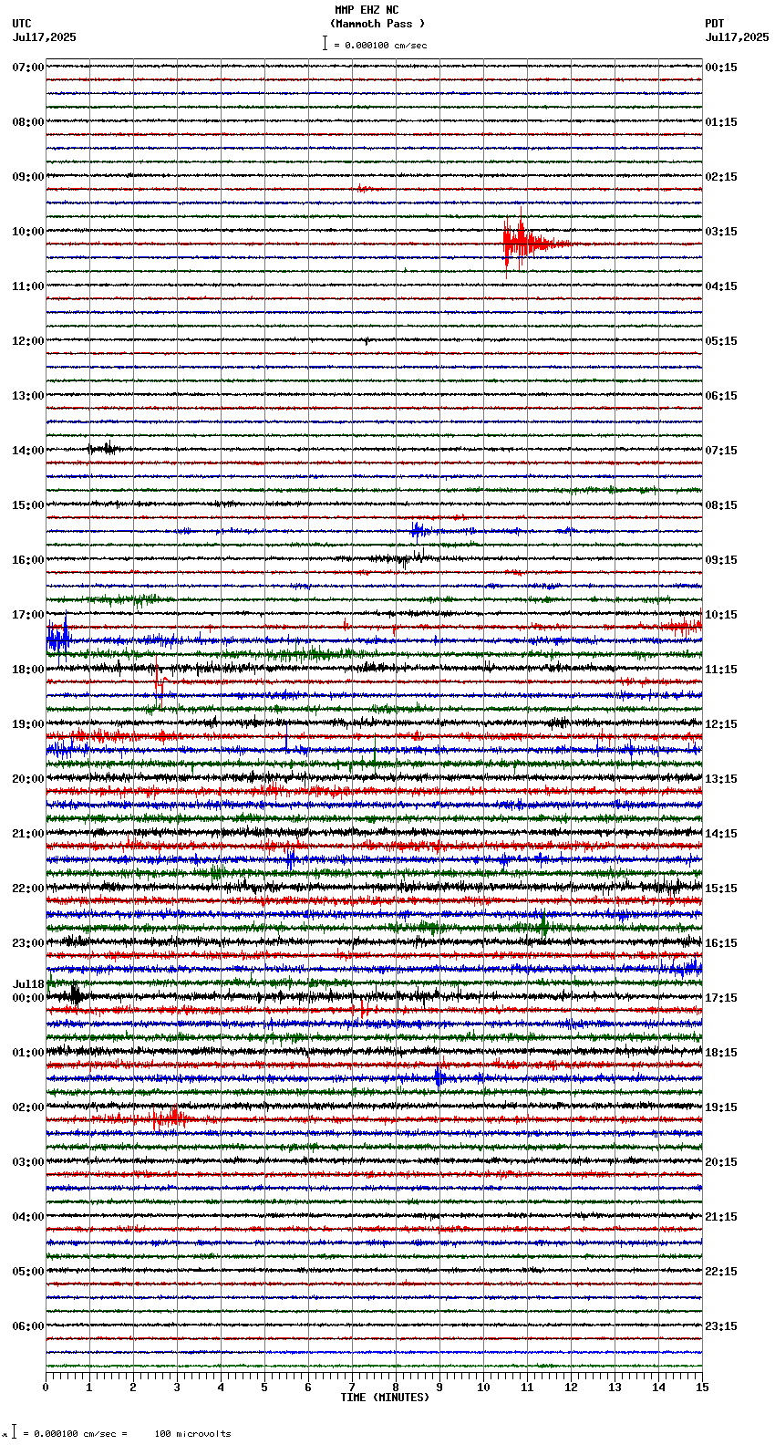seismogram plot