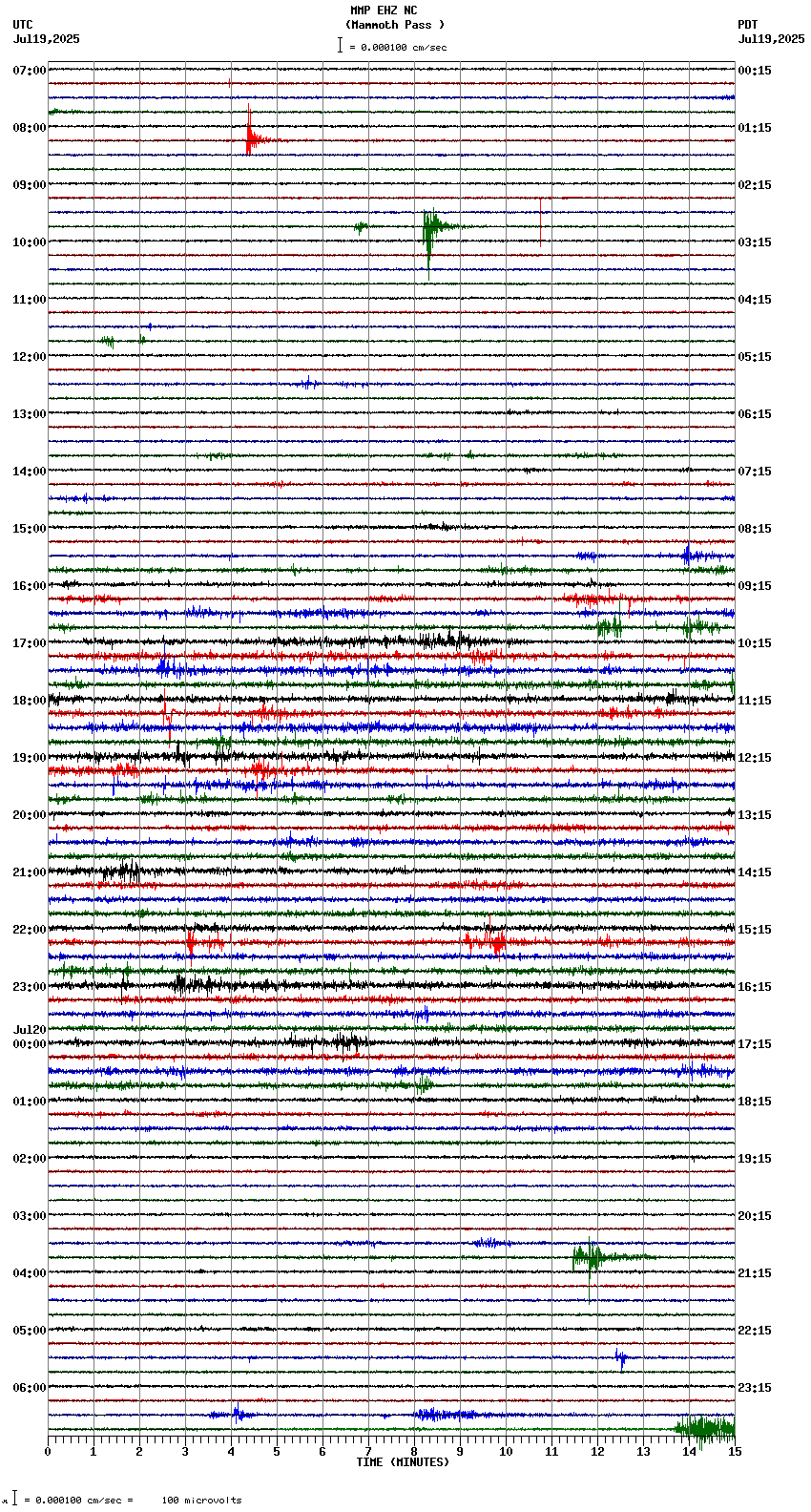 seismogram plot