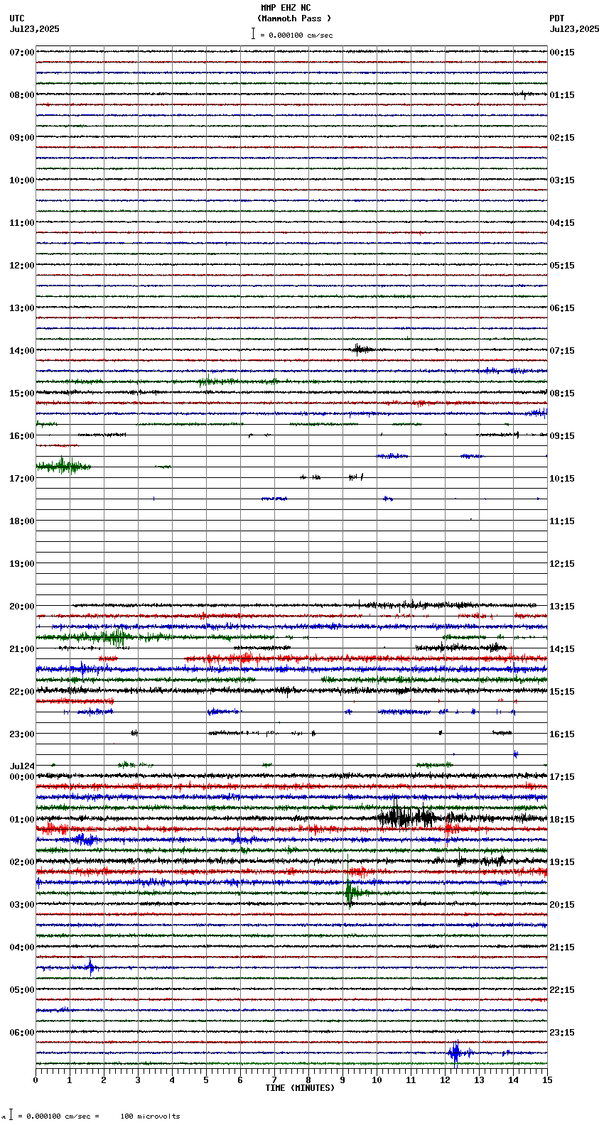 seismogram plot