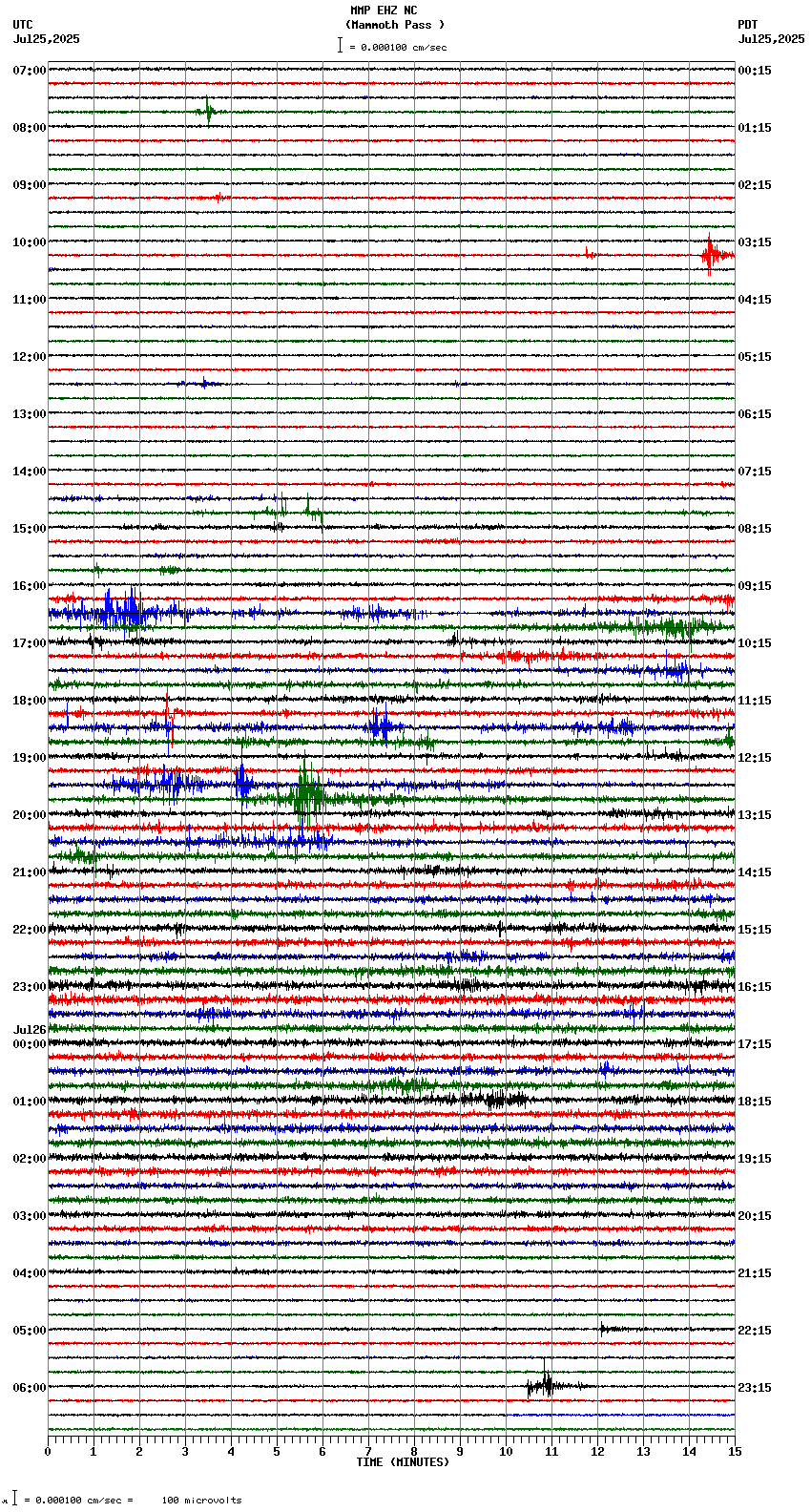 seismogram plot