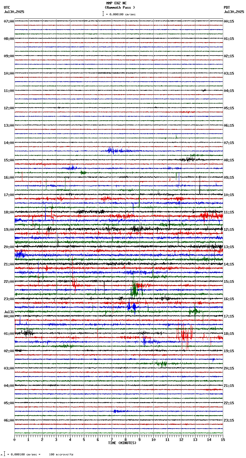 seismogram plot