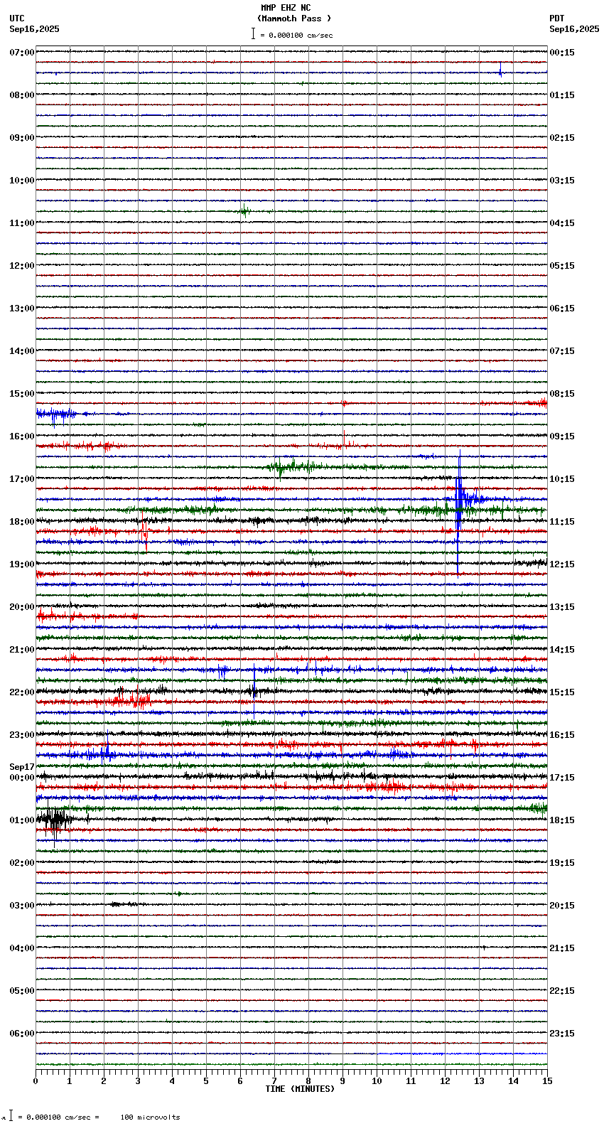 seismogram plot