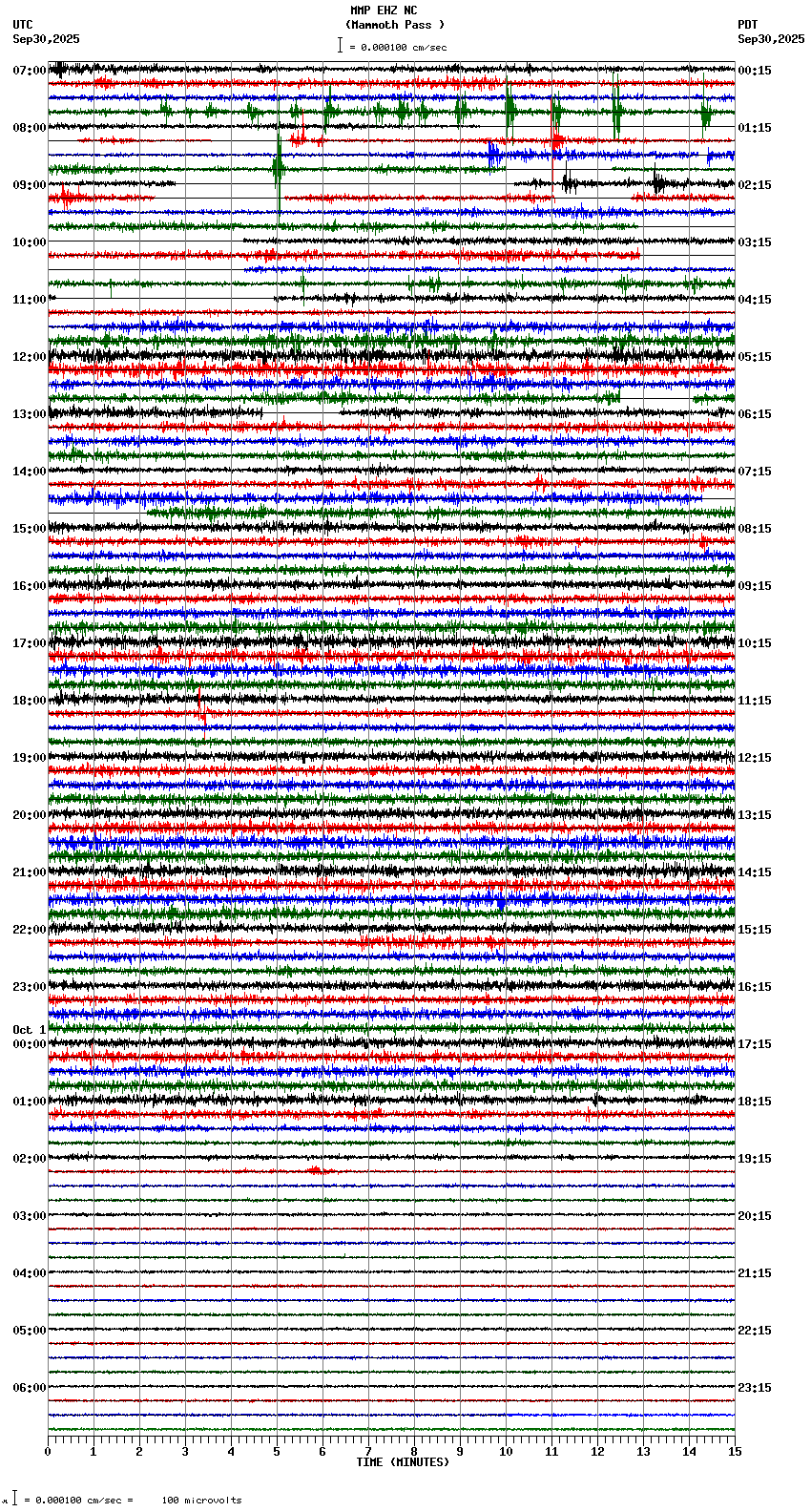 seismogram plot