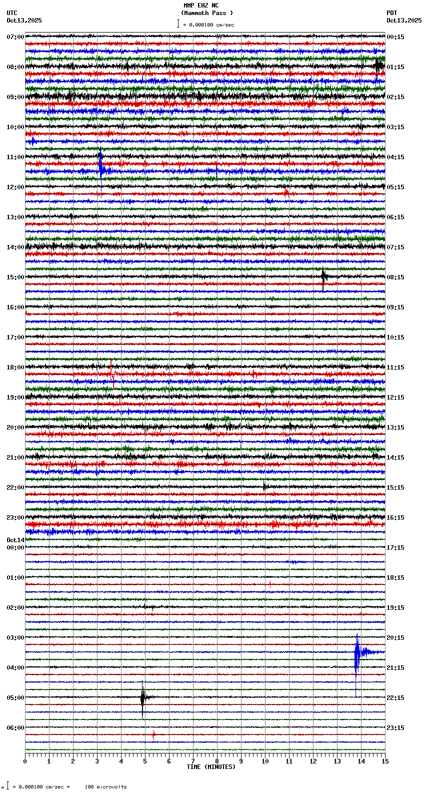 seismogram plot