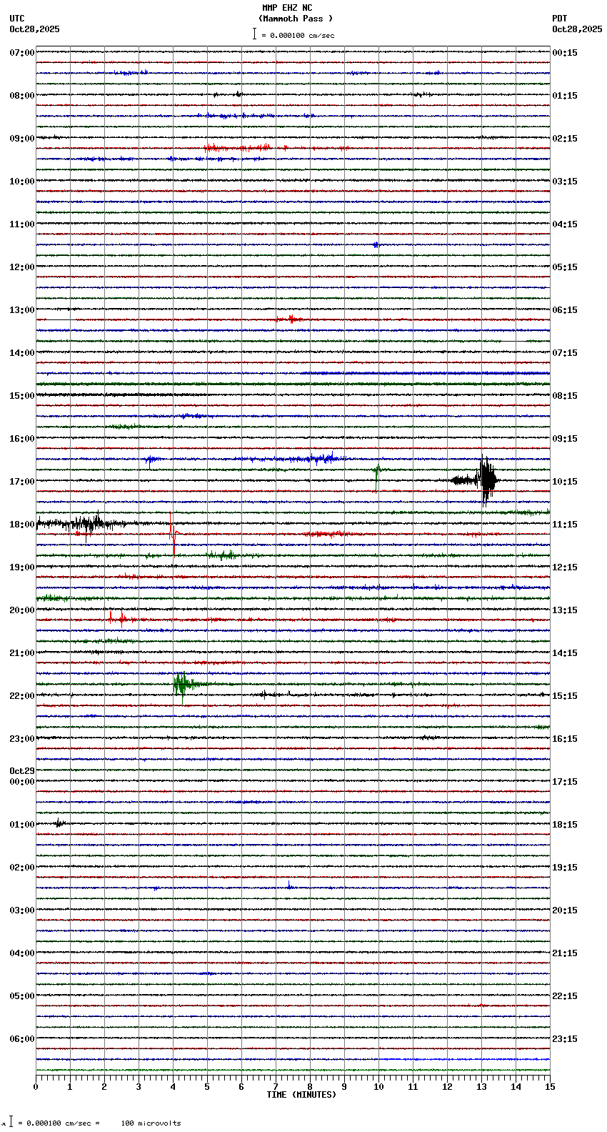 seismogram plot