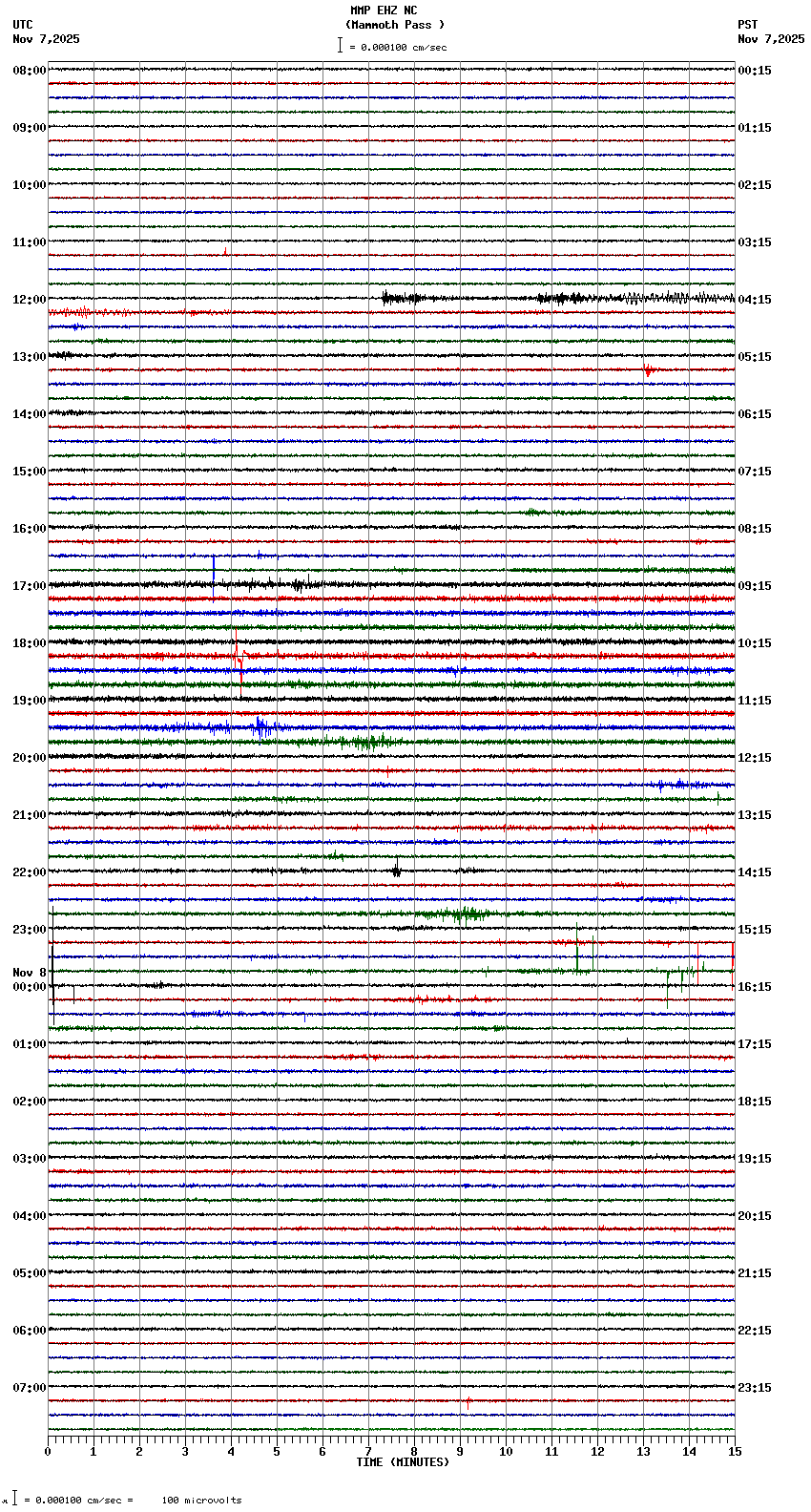 seismogram plot