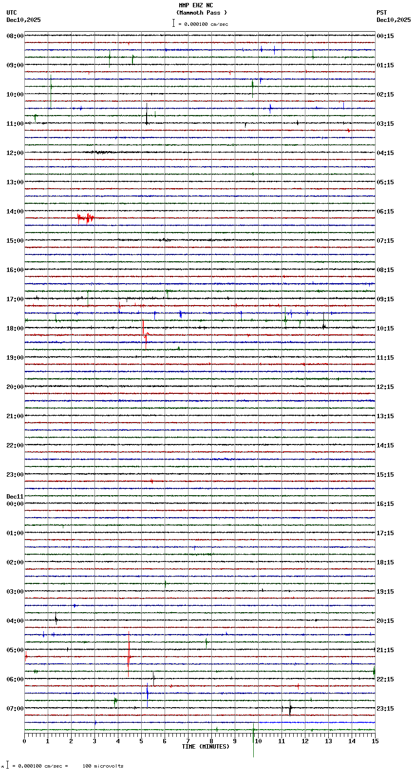 seismogram plot