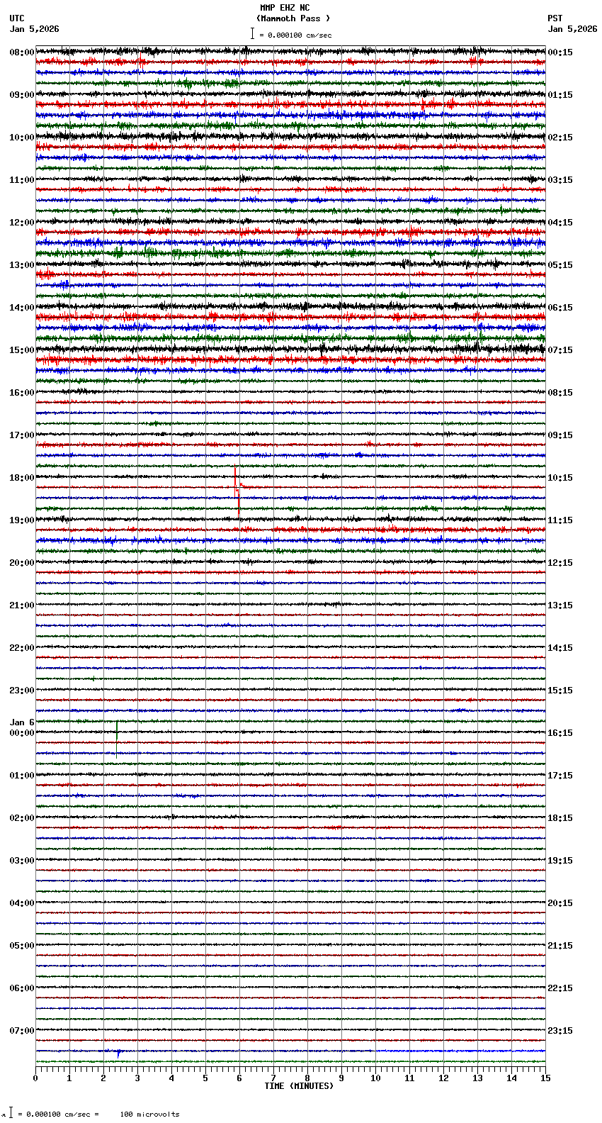 seismogram plot