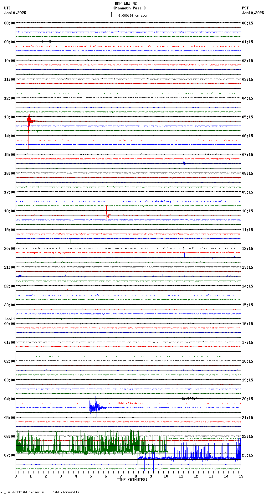 seismogram plot