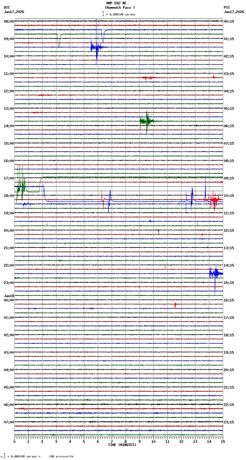 seismogram plot