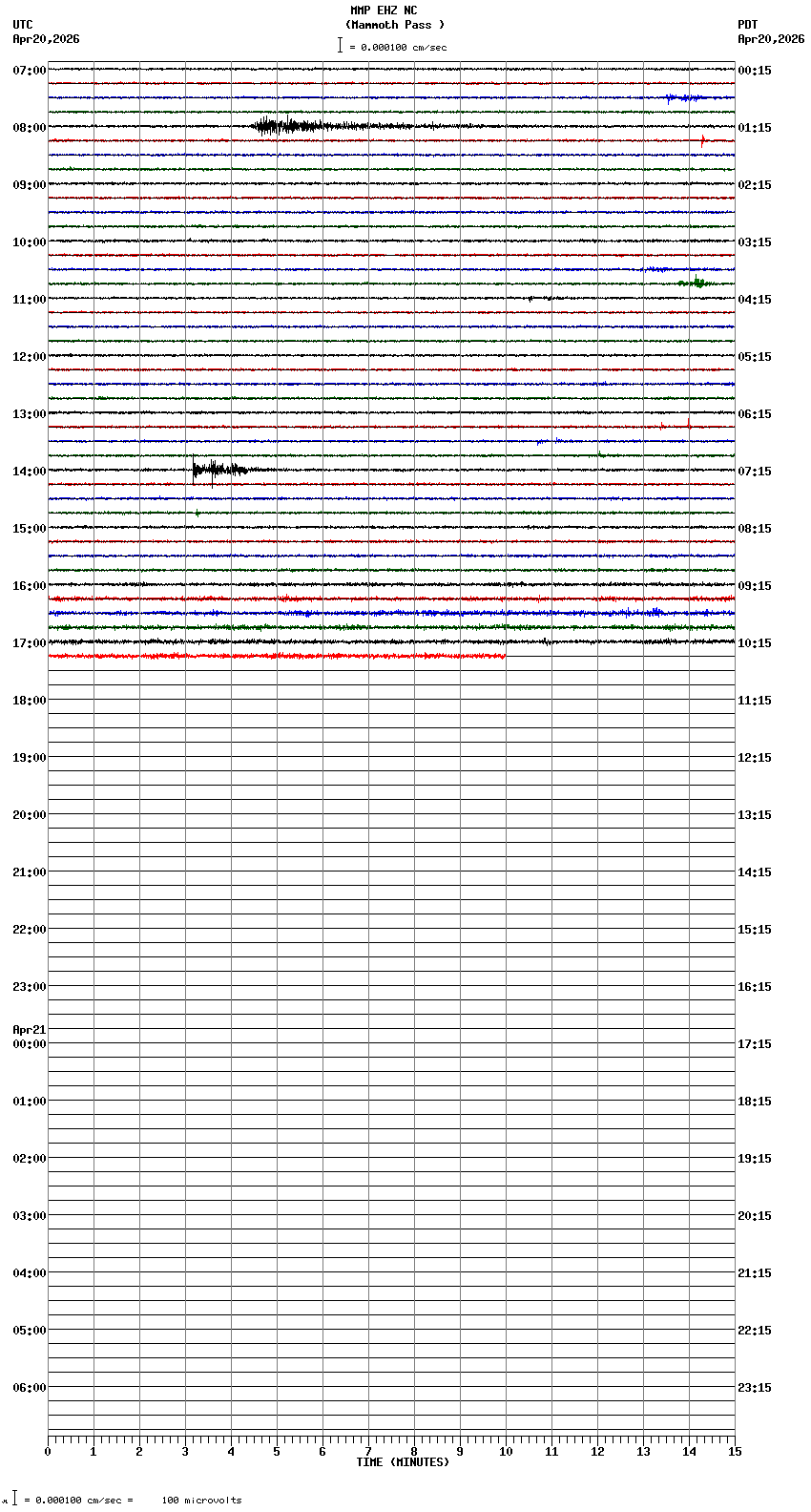 seismogram plot