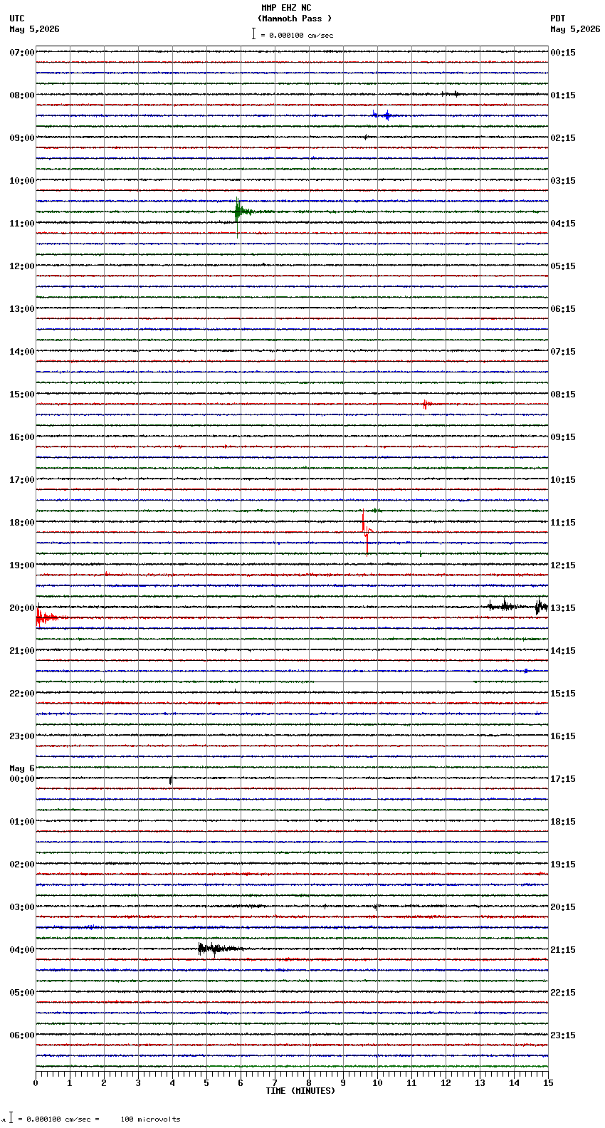 seismogram plot