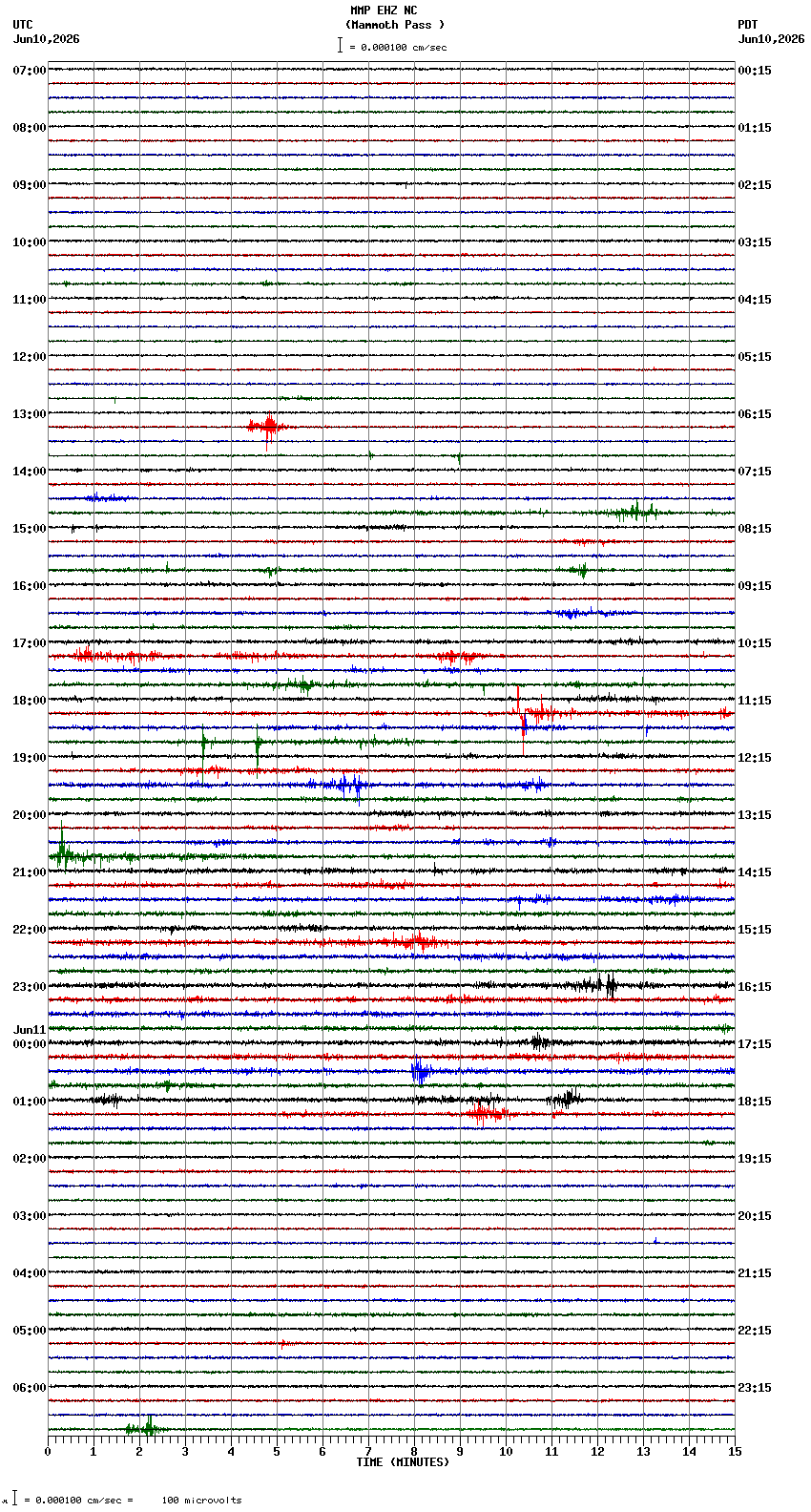 seismogram plot