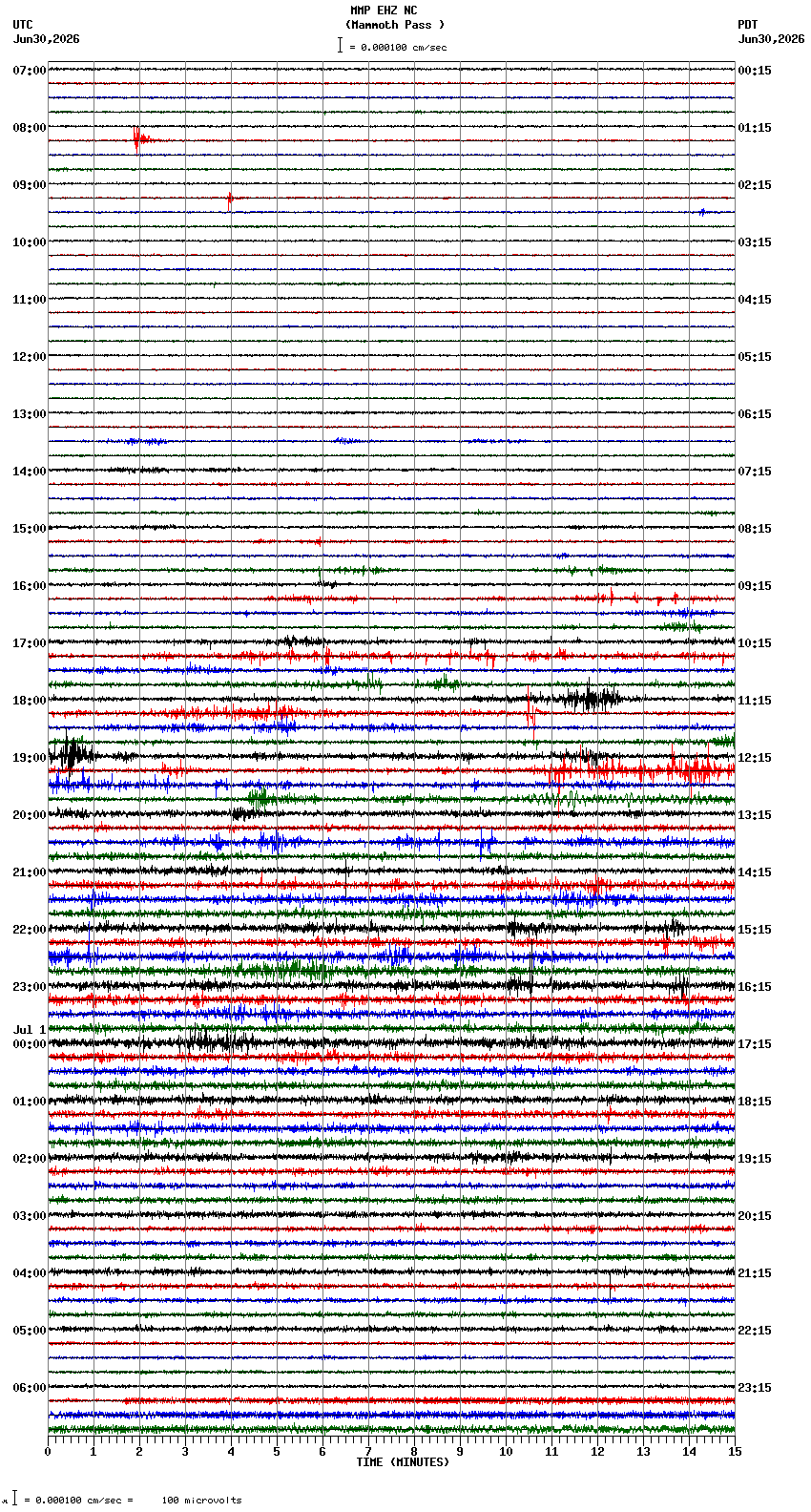 seismogram plot