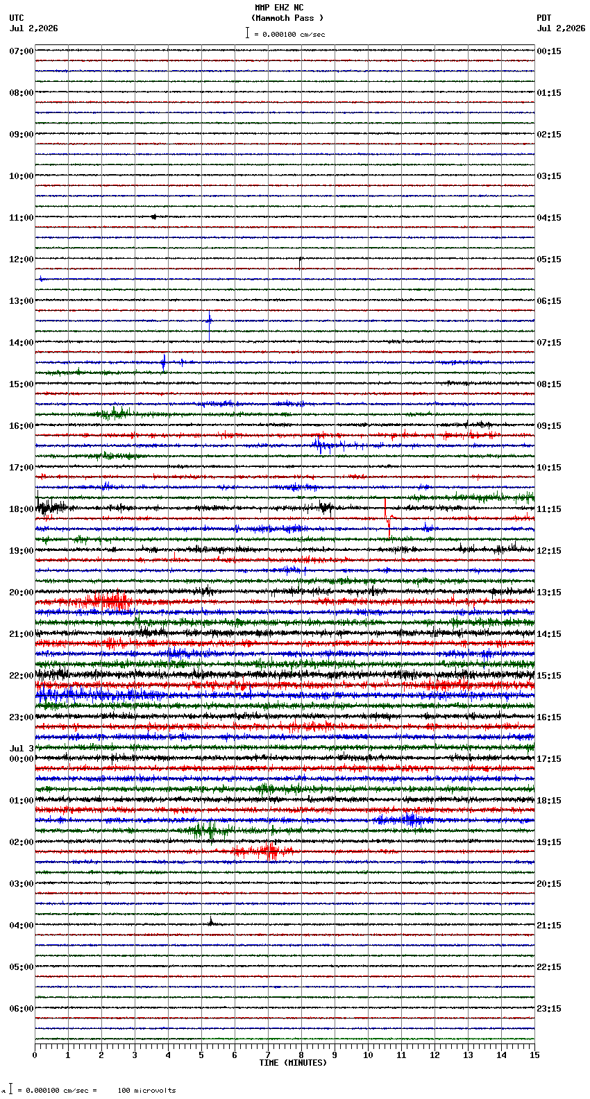 seismogram plot