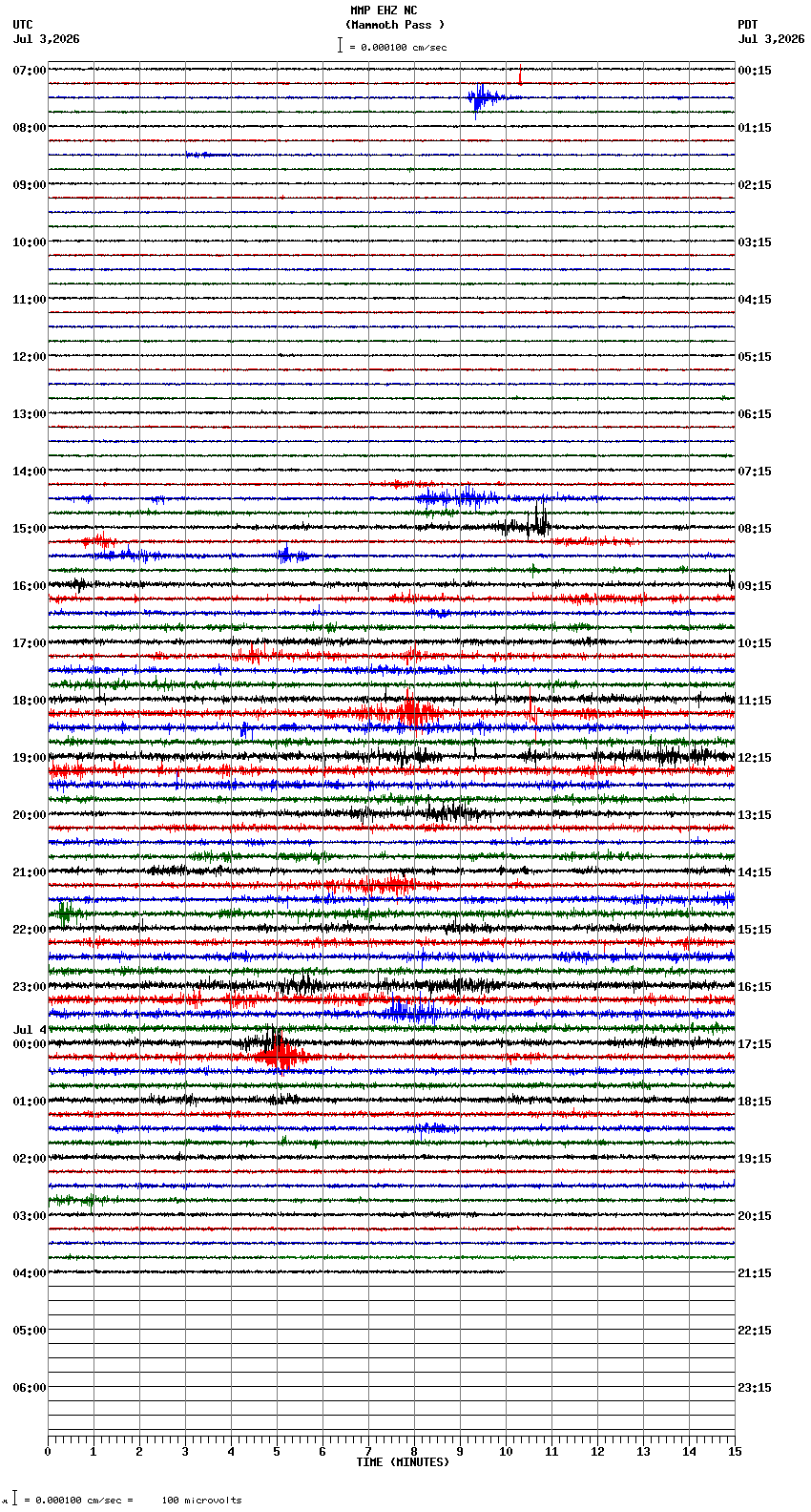 seismogram plot