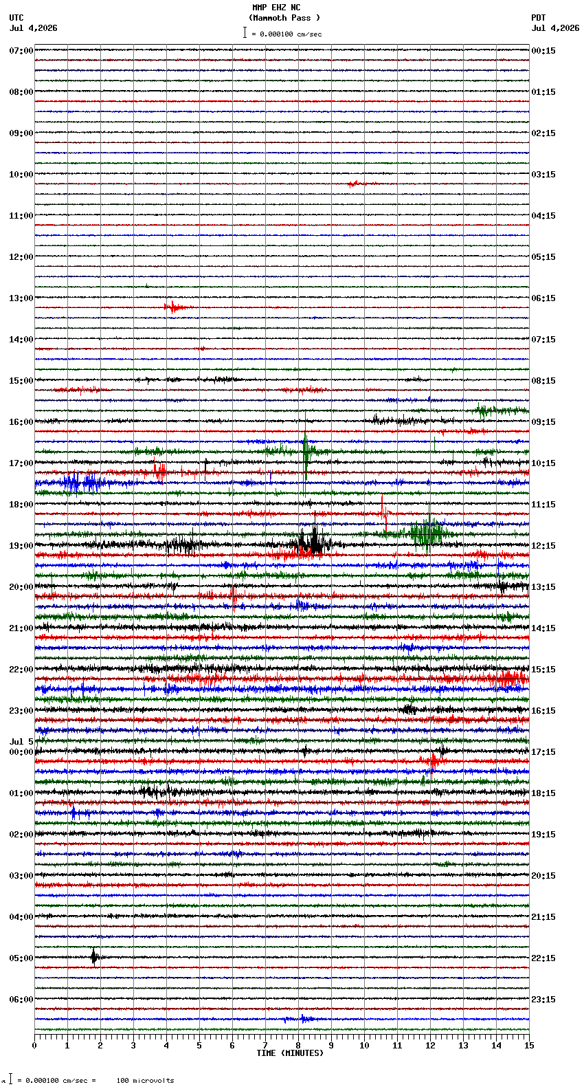 seismogram plot