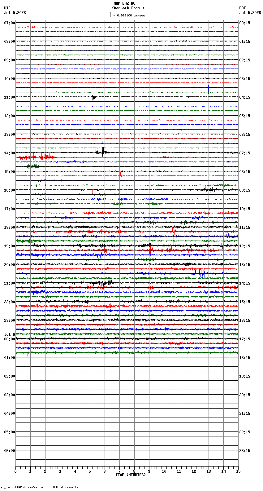 seismogram plot
